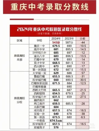 重庆移通学院在宁夏录取位次、分数线、招生人数「2023-2025招生计划」