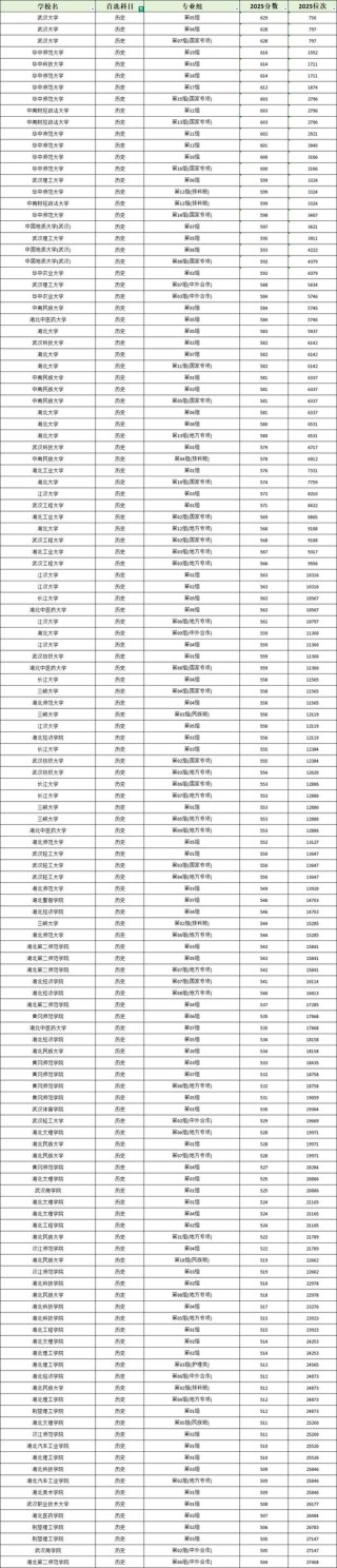 湖北高考物理类排名223000-224000位次能上什么大学（2026）