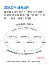 控制不了体重，何以控制人生