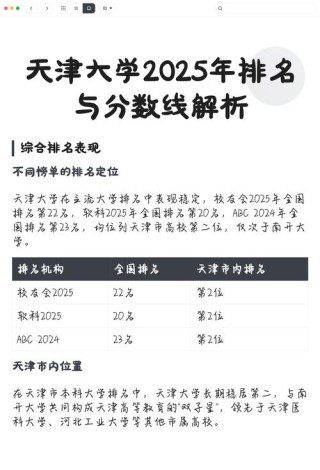天津大学王牌优势专业排名2025