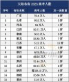 湖北新高考人数2026年多少人（含2015-2025历年人数统计表）