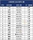 湖北新高考人数2026年多少人（含2015-2025历年人数统计表）