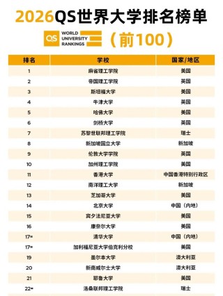 电影学专业大学有哪些（2026最新排名榜一览）