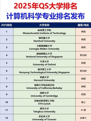 计算机科学与技术专业大学有哪些（最新排名榜一览2026）