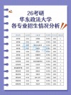华东政法大学在辽宁各专业2026招生人数、录取分数线（附：招生计划表）