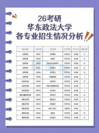 华东政法大学在辽宁各专业2026招生人数、录取分数线（附：招生计划表）