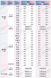 安顺职业技术学院2025年录取分数线（在各省录取最低分是多少）