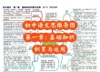 思维导图——开启国学大语文学习新篇章
