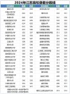 江苏外国语言文学类专业大学排名一览表（附分数线）