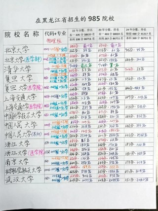 543分历史类能上什么大学（2026报考推荐）