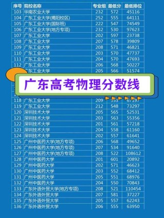 广东高考物理类排名271000-272000位次能上什么大学（2026）