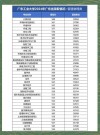 广东工业大学各专业在湖北招生人数、录取分数线2026（附：招生计划表）