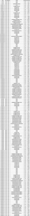 福建农林大学在甘肃录取分数线、位次、招生人数（2023-2025招生计划）