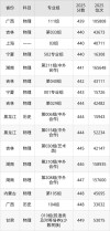 2026吉林师范大学各专业在湖南招生人数、录取分数线（附：招生计划表）
