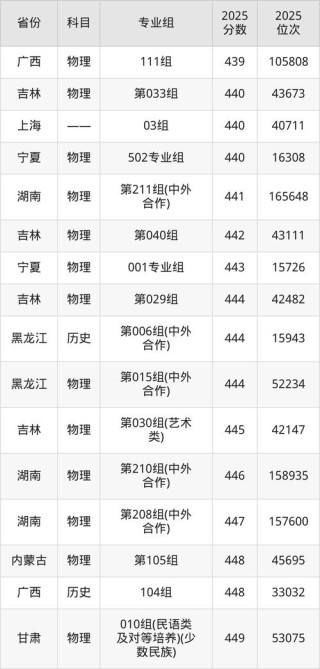 2026吉林师范大学各专业在湖南招生人数、录取分数线（附：招生计划表）