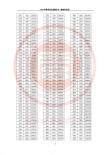 2025年长春理工大学在福建录取分数线是多少（2025~2023近三年分数位次）