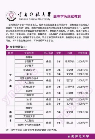 云南高考排名92000-93000位次能上什么大学（2026历史类）
