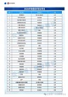 三峡电力职业学院在黑龙江各专业2026招生人数、录取分数线（附：招生计划表）