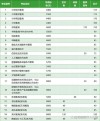 2025淄博师范高等专科学校专科招生简章：专业目录、计划招生人数及学费