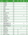 2025淄博师范高等专科学校专科招生简章：专业目录、计划招生人数及学费