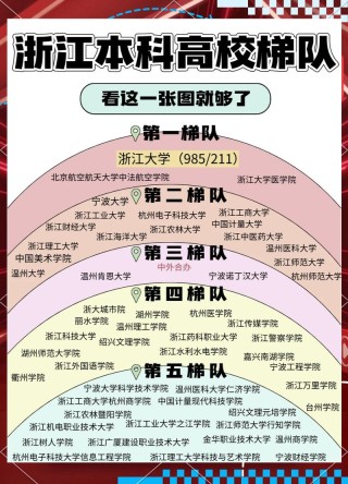 浙江大学全国排名（2022-2026最新排名）