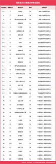 青海大学植物保护专业怎么样？排名好不好