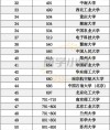 云南高考物理类排名85000-86000位次能上什么大学（2026）