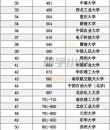 云南高考物理类排名85000-86000位次能上什么大学（2026）