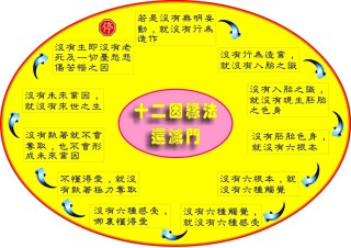 那些梦境，是缘还是圆