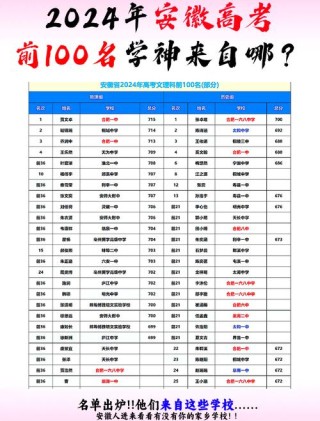 安徽高考排名297000-298000位次能上什么大学（2026物理类）
