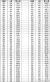 2025重庆高考特殊类型招生控制线多少分（含2023-2024历年）