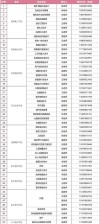 2026西安文理学院各专业在河南招生人数、录取分数线（附：招生计划表）