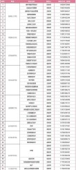 2026西安文理学院各专业在河南招生人数、录取分数线（附：招生计划表）