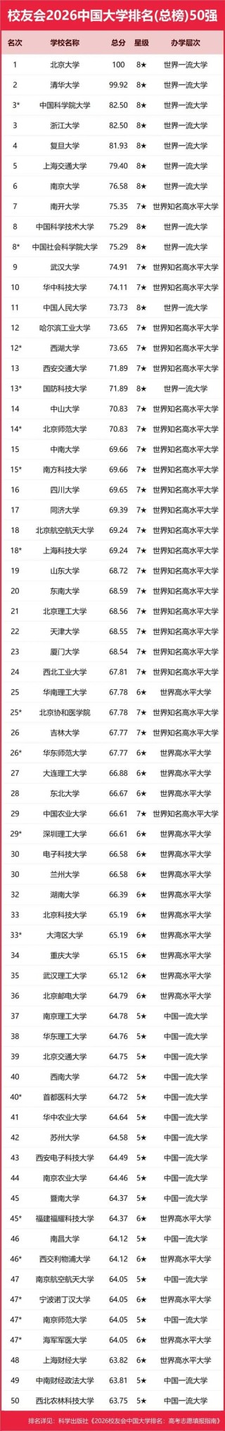 508分历史类能上什么大学（2026报考推荐）