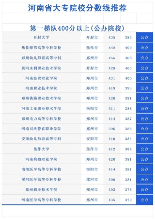 河南实力最强的大专院校排名2026