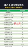 2026江西考上阿克苏职业技术学院要多少分「附2024-2025录取分数线」