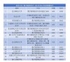 内蒙古数字媒体艺术设计专业大专院校排名及分数线（一览表）