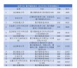 内蒙古数字媒体艺术设计专业大专院校排名及分数线（一览表）