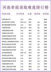 2026阳光学院在河南各专业招生人数、录取分数线（附：招生计划表）