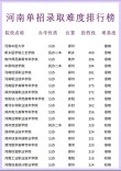 2026阳光学院在河南各专业招生人数、录取分数线（附：招生计划表）