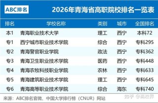 青海理工类大学有哪些（2026最新排名榜）