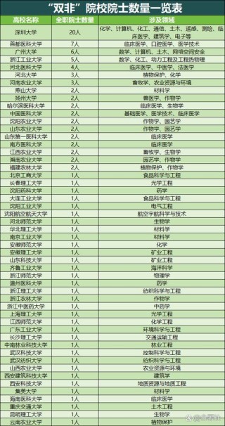 青海双非大学有哪些 附具体名单一览表