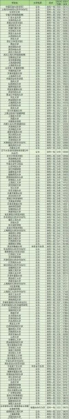 河北高考排名17000-18000位次能上什么大学（2026历史类）
