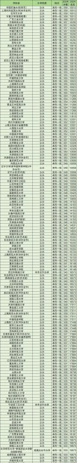河北高考排名17000-18000位次能上什么大学（2026历史类）