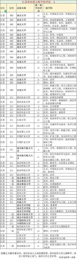 江苏物理类365分能考上什么好大学2026（附排名）