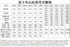 最新：山东高考录取分数线2025一本二本及专科分数线（附一分一段表）