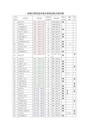 机械电子工程专业大学有哪些（2026最新排名榜一览）