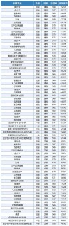 南京审计大学金审学院2025年在广西录取分数线是多少（2025~2023近三年分数位次）
