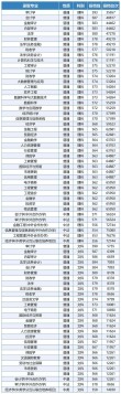 南京审计大学金审学院2025年在广西录取分数线是多少（2025~2023近三年分数位次）