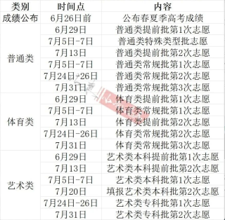 2026年高考志愿填报时间公布（全国各省汇总）